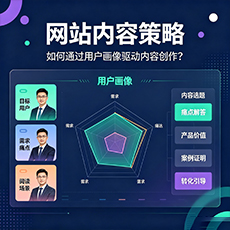 营口建站-网站内容策略：如何通过用户画像驱动内容创作？