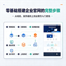 营口建站-零基础搭建企业官网的完整步骤